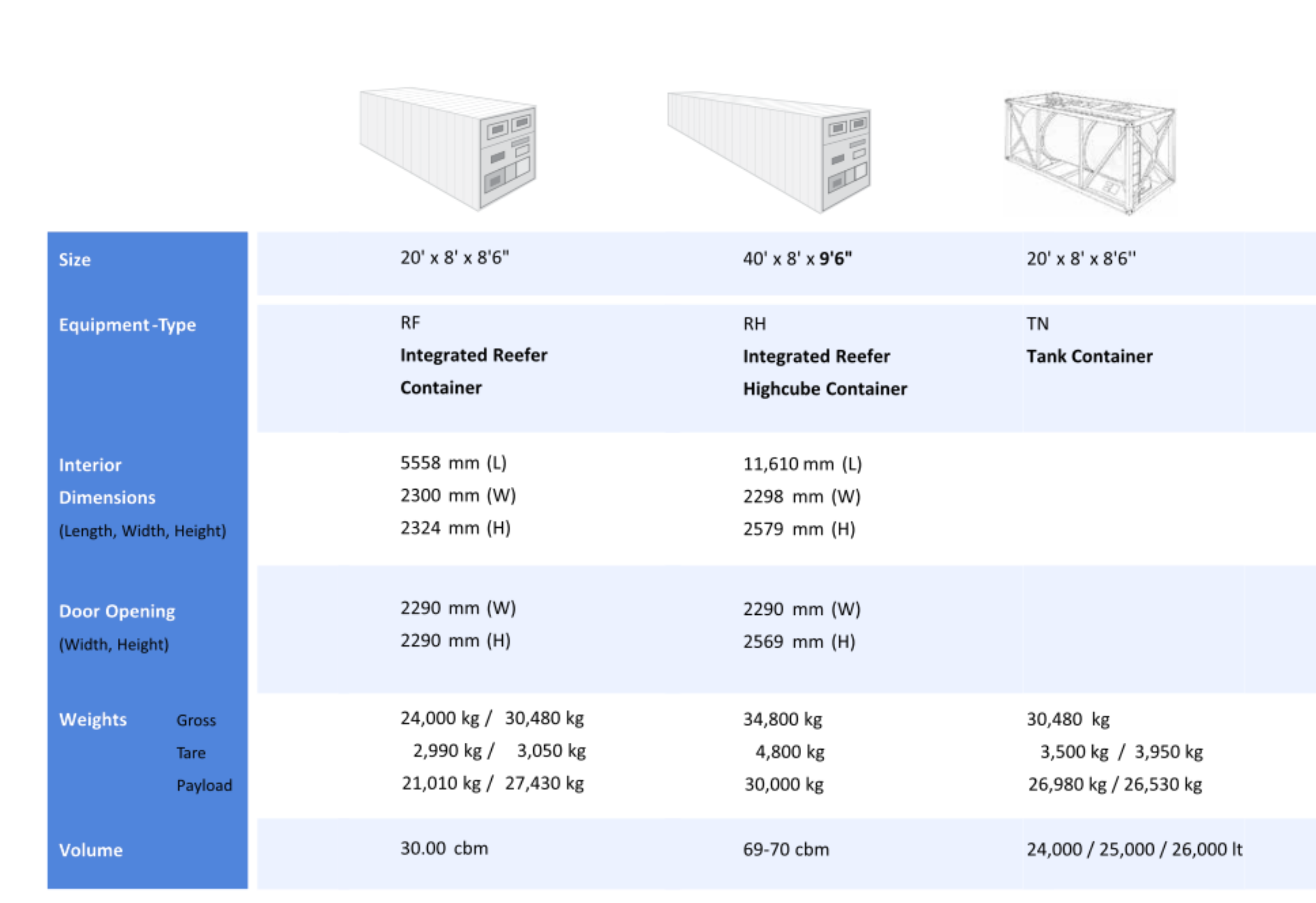 Integrated Reefer Container
